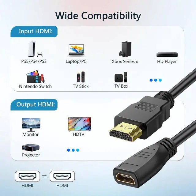 Alt view image 6 of 7 - BUCIER HDMI Extender Cable - 1 Feet, High Speed HDMI Male to Female Adapter for HDTV, Monitor, PC, Laptop, Projector 2 Pack