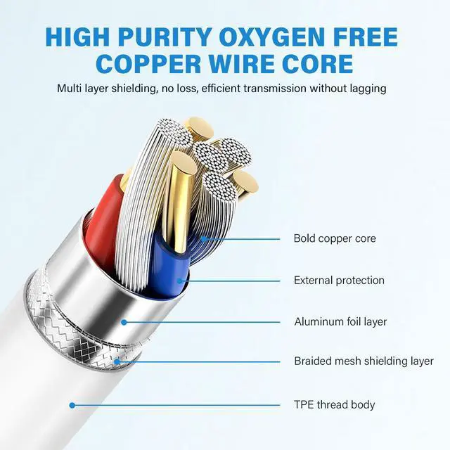 Alt view image 4 of 7 - BUCIER USB C Male to USB Female Adapter Cable, USB Type C to USB Adapter 2 Pack OTG Cable High Speed USB to USB C Converter Compatible with MacBook Pro/Air, iPad Pro, Samsung Notebook, Smartphone