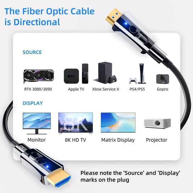Alt view image 7 of 7 - BUCIER 30Ft HDMI Cable Fiber Optic 8K 48Gbps, in Wall HDMI 2.1 Cord with Detachable Micro Connector, Supports 8K@60Hz 4K@120Hz Compatible with Projector, TV, PC, Monitor