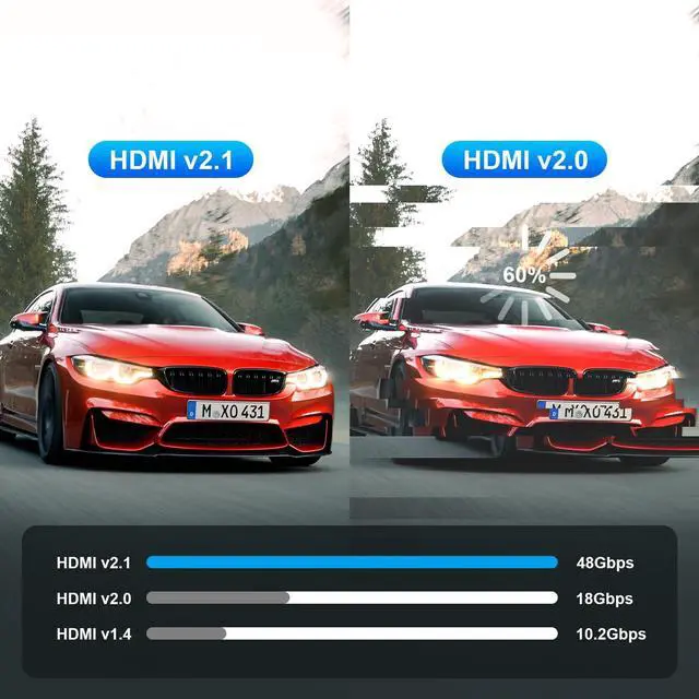 Alt view image 2 of 7 - BUCIER HDMI 2.1 Cable 6ft, Bidirectional 48Gbps HDMI 2.1 Cord, 8K 60Hz 4K 120Hz 2K 240Hz High Resolution TV Computer Screen Cable for Home Office Gaming Consoles Mirror or Extend Model