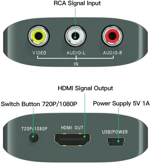 Alt view image 2 of 6 - BUCIER AV to HDMI Converter with HDMI Cable,RCA to HDMI Converter for PS1,PS2,PS3,Xbox,N64,WII,SNES,VHS,VCR,Blue-Ray DVD Players,STB