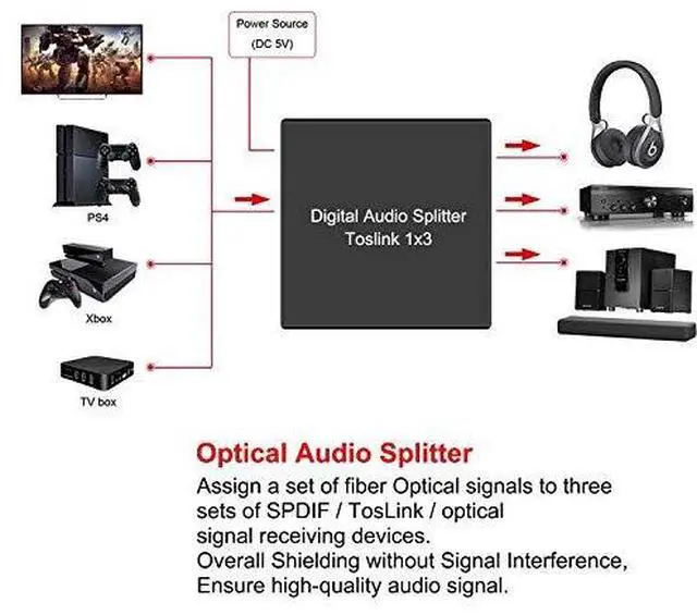 Alt view image 3 of 7 - 3 Port Toslink Splitter with Optical Cable (1 in 3 Out) Premium Quality Digital Optical Audio Splitter Aluminum Alloy SPDIF Toslink Fiber Audio Splitter Support Dolby Digital DTS 5.1 PCM Stereo LPCM