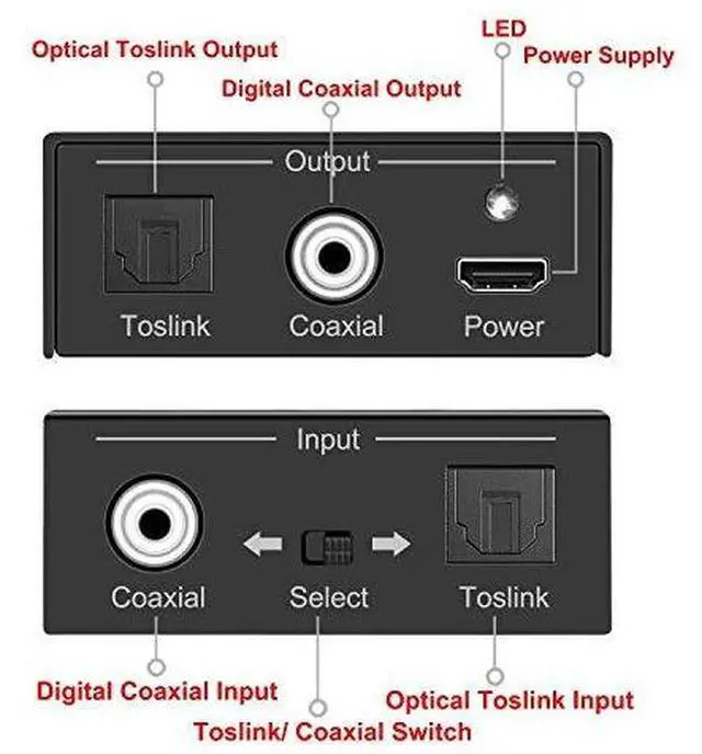 Alt view image 3 of 7 - BUCIER Optical to Coaxial or Coax to Optical Digital Audio Converter Adapter, Bi-Directional Digital Coaxial to/from SPDIF Optical (Toslink) Audio Signal Converter/Repeater