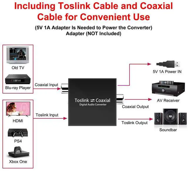 Alt view image 2 of 7 - BUCIER Optical to Coaxial or Coax to Optical Digital Audio Converter Adapter, Bi-Directional Digital Coaxial to/from SPDIF Optical (Toslink) Audio Signal Converter/Repeater