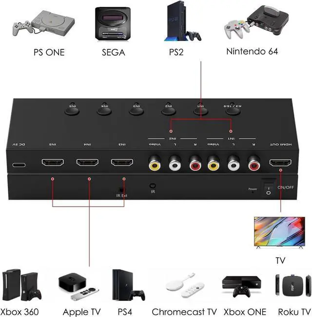 Alt view image 3 of 7 - BUCIER 2 AV Inputs + 3 HDMI 2.0 Inputs to HDMI Converter (5 in 1) with Upgrade New Version