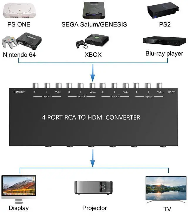 Alt view image 4 of 7 - BUCIER 4 AV to HDMI, 1080P/720P 4 Way RCA Composite CVBS AV Switch to HDMI Converter Adapter Support 4:3/16:9 Switching, for Sega Xbox PS1 PS2 PS3 N64 NGC SNES WII VHS VCR Camera DVD with Remote