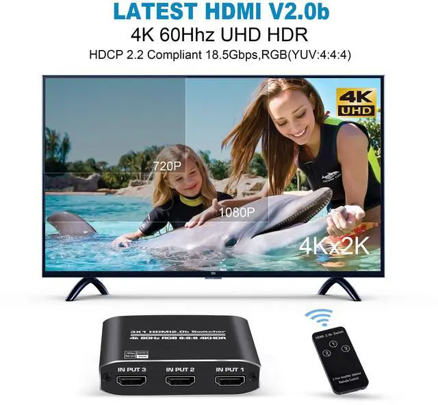 Alt view image 4 of 7 - BUCIER HDMI 2.0b Switch 3 in 1 Out with High Speed 3.9 FT HDMI Cable, 3x1 HDMI Selector Switch with Remote,Support UHD 4K@60Hz Ultra HD 3D 1080P, HDCP 2.2 HDR,18.5Gbps HDMI Switcher