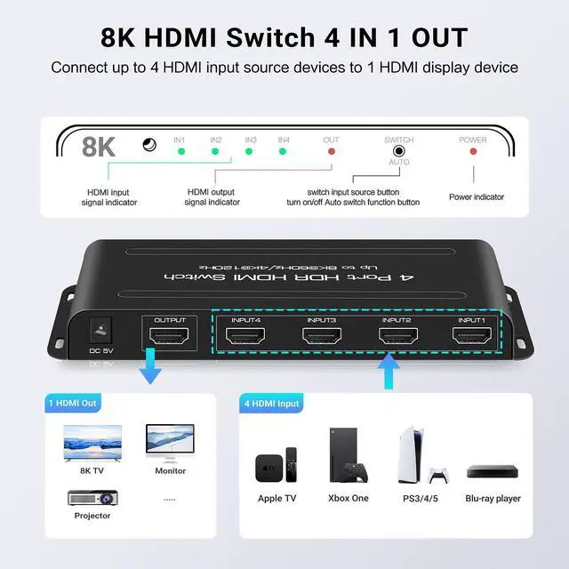 Alt view image 2 of 7 - BUCIER HDMI 2.1 Switch 8K 60Hz, HDMI Switch 4K 120Hz HDMI Switcher 4 in 1 Out,4X1 HDMI Auto Switch Selector with Remote for Fire Stick, PS5,Roku,Xbox,Support 1080P@240Hz,3D,48Gbps