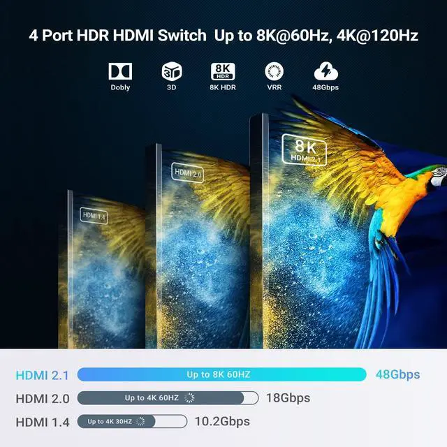 Alt view image 3 of 7 - BUCIER HDMI 2.1 Switch 8K 60Hz, HDMI Switch 4K 120Hz HDMI Switcher 4 in 1 Out,4X1 HDMI Auto Switch Selector with Remote for Fire Stick, PS5,Roku,Xbox,Support 1080P@240Hz,3D,48Gbps