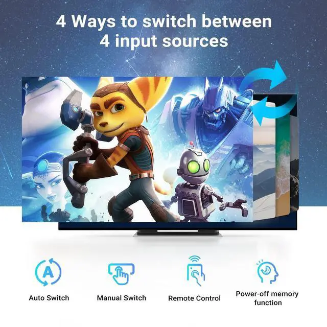 Alt view image 4 of 7 - BUCIER HDMI 2.1 Switch 8K 60Hz, HDMI Switch 4K 120Hz HDMI Switcher 4 in 1 Out,4X1 HDMI Auto Switch Selector with Remote for Fire Stick, PS5,Roku,Xbox,Support 1080P@240Hz,3D,48Gbps