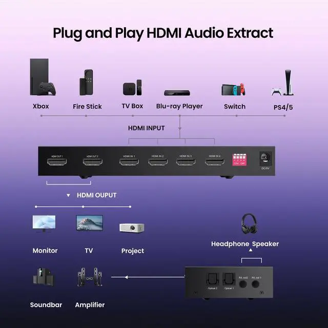 Alt view image 3 of 7 - BUCIER 4x2 HDMI Matrix Switch, 4 in 2 Out Matrix HDMI Video Switcher Splitter +Optical & L/R Audio Output,Support Ultra HD 4K, 3D 1080P, Audio EDID Extractor with IR Remote Control