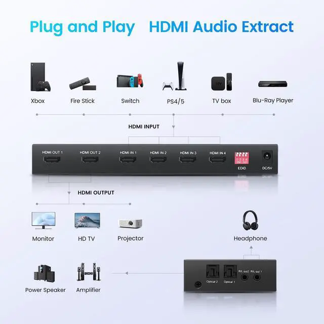 Alt view image 5 of 7 - BUCIER 4x2 HDMI Matrix, 4K@60Hz 4 in 2 Out HDMI Switch Splitter with IR Remote, HDMI Matrix Switch + Optical + 3.5mm Audio Output, Support HDMI2.0, HDCP2.2, Auto Downscaler, 3D, Audio Extractor