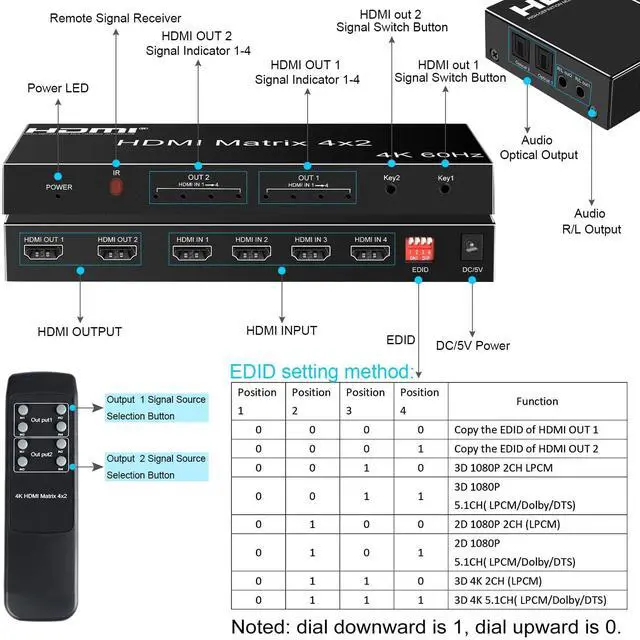 Alt view image 7 of 7 - BUCIER 4x2 HDMI Matrix, 4K@60Hz 4 in 2 Out HDMI Switch Splitter with IR Remote, HDMI Matrix Switch + Optical + 3.5mm Audio Output, Support HDMI2.0, HDCP2.2, Auto Downscaler, 3D, Audio Extractor