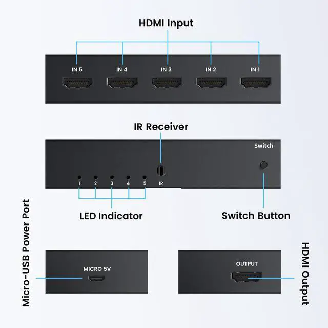Alt view image 5 of 6 - BUCIER HDMI Switch 5 in 1 Out 4K@60Hz, 5x1 HDMI Splitter Switcher with IR Remote, 5 Port HDMI Selector Box Support HDMI2.0, Dolby Vision/Atmos, HDR10 for Switch, Xbox, PS5/4, Roku, Fire Stick