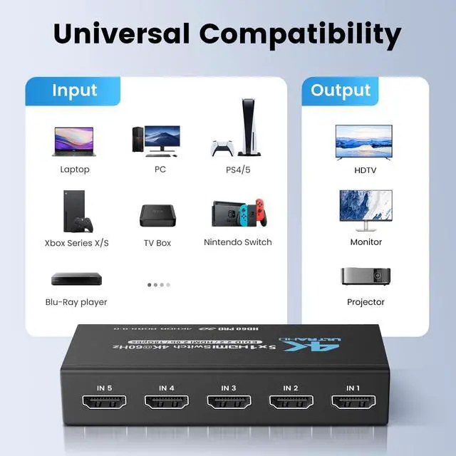 Alt view image 3 of 7 - [Upgrade] BUCIER 4K@60Hz HDMI Switch 5 in 1 Out with Type-C Charging Cable, HDMI Switcher with IR Remote,5 Port HDMI Selector Box Support HDMI 2.0, Compatible with TV PS5/4 Xbox Laptops PC Projector