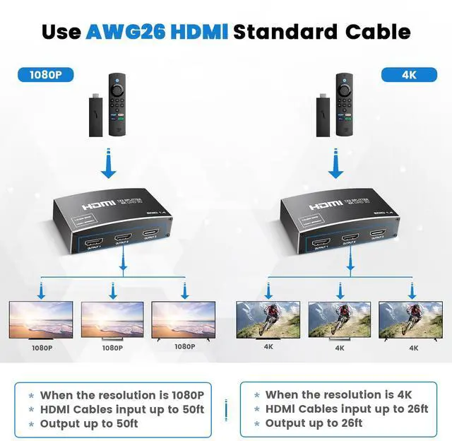 Alt view image 3 of 7 - BUCIER HDMI Splitter 1 in 3 Out, 4K 1x3 HDMI Splitter Supports 4K@30HZ 2K 1080P UHD HDR 3D for Xbox Roku HDTV PS5/4, HDMI Video Splitter Does Not Support Expansion Without Hdmi Cable