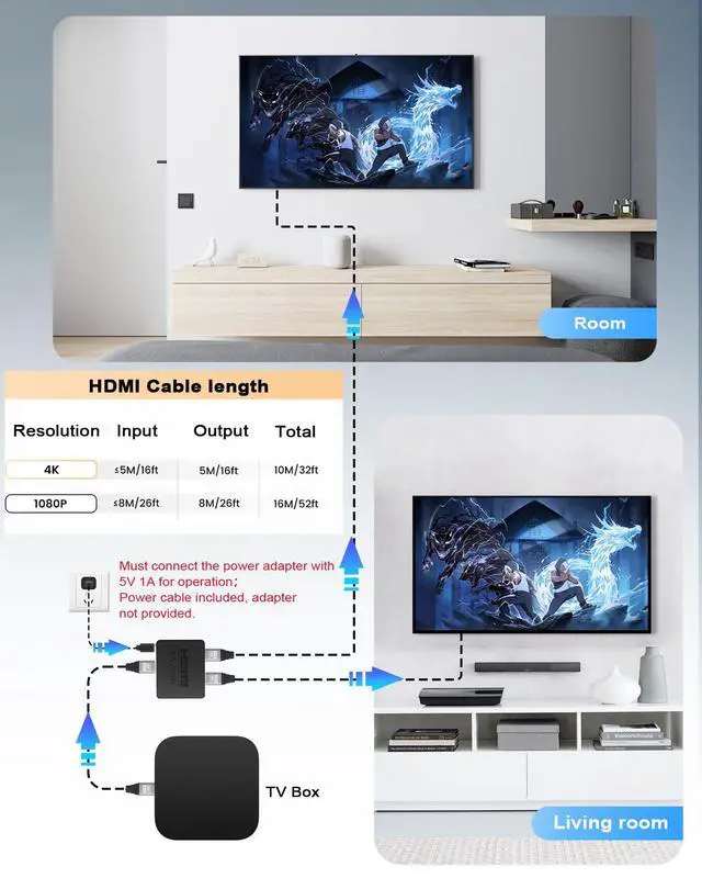 Alt view image 5 of 7 - HDMI Splitter 1 in 2 Out, 4K HDMI Splitter Not for Extended Display (Mirror Only/Copy Mode),Sends Same Content to 2 Screens(Need Power 5V 1A), Works with Laptop,TV,Monitor(Hdmi Cable Not Included)