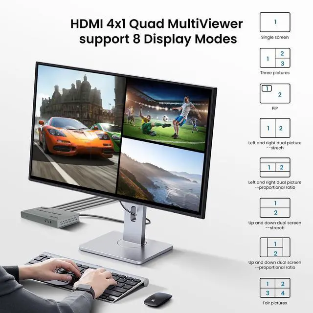 Alt view image 2 of 7 - BUCIER 4k@60hz HDMI Multi-Viewer Switch with PIP, HDMi Multi-Switcher 4 in 1 Out for Seamless Switch, 4x1 HDMI Multiviewer Supports 8 Viewing Modes, 4k x 2k, 1080P, for Xbox, PS4/5