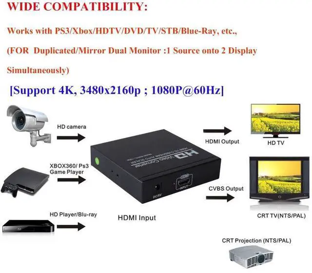 Alt view image 4 of 7 - BUCIER HDMI to RCA and HDMI Adapter Converter, 3RCA CVBS AV Composite Video Audio Adapter/Splitter, with PowerAdapter Support 1080P, PAL, NTSC, for HD TV, Older TV,Camera, Monitor, etc(Black)