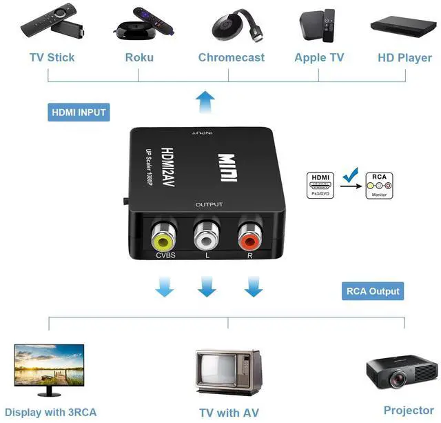 Alt view image 4 of 7 - BUCIER HDMI to RCA Converter for Old TV, 1080P HDMI to AV Converter, HDMI to 3RCA CVBs Composite Video Audio Converter Adapter, Supports PAL/NTSC for Roku, Apple TV, Xbox with USB Power Cable