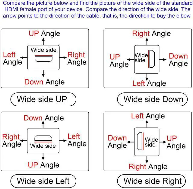 Alt view image 4 of 7 - BUCIER HDMI Panel Mount 90 Degree Extension Cable,HDMI Femlae to 90 Degree UP Male Connector Wire, with Screw Hole Panel Mount,Support 4K 60hz 3D TV, Roku, Xbox360 eat. (Angle UP) 0.5m