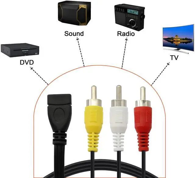 Alt view image 4 of 5 - BUCIER USB to RCA Cable,USB A 2.0 Female to 3 RCA Male Jack Splitter Audio Video AV Composite Adapter Cable for TV/PC -5FT (USB 2.0 Female to RCA Male)