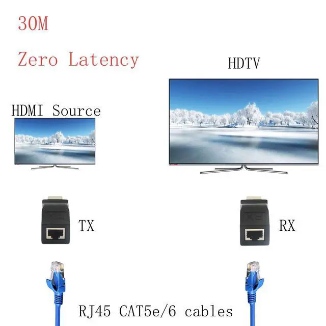 Alt view image 3 of 7 - HDMI to RJ45 Converter, HDMI to RJ45 Network Cable Extender Repeater Over CAT5e, CAT6 1080p up to 30m Extender Included Transmitter & Receiver for HDTV PS4 STB DVD 4K 2K-Request Pere Copper Wire