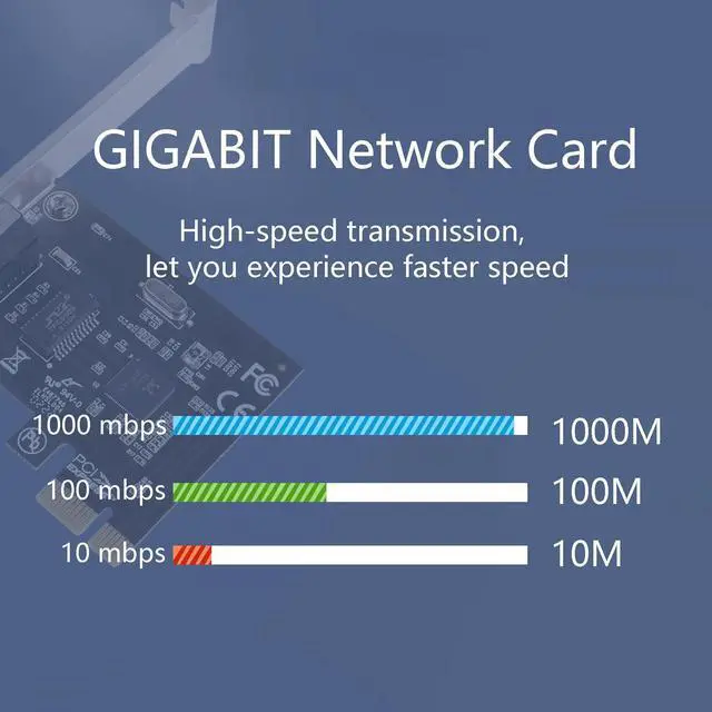 Alt view image 3 of 6 - BUCIER Gigabit Ethernet PCI Express, 1 Port PCIE Gigabit Nic PCI-E Network Card 10/100/1000Mbps RJ45 VLAN Adapter Converter