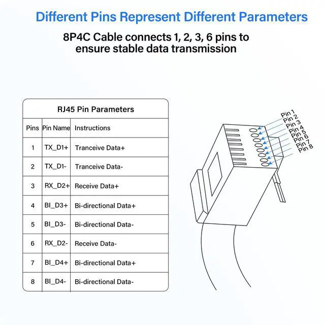 Alt view image 6 of 7 - BUCIER USB to RJ45 Ethernet Cable 2 Pcs USB Female to RJ45 8P4C Ethernet Male Extension Cable for Router,ADSL Modem,Camera etc