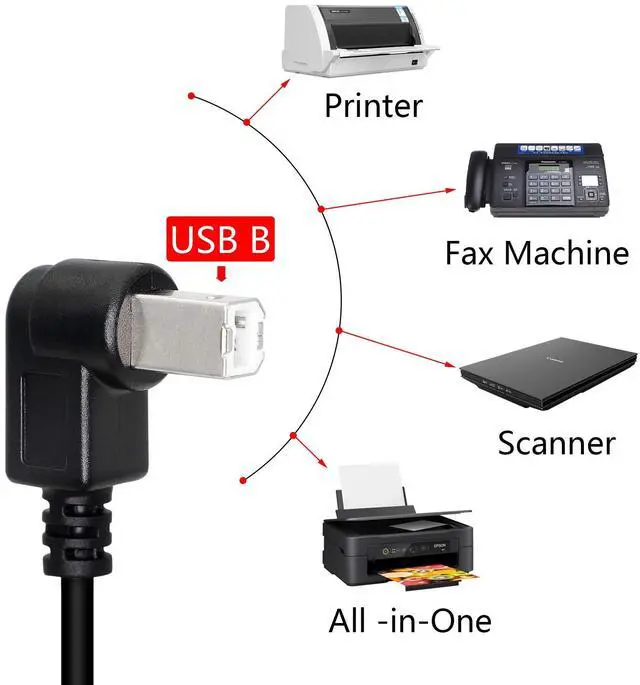Alt view image 6 of 7 - BUCIER 2-Pack USB 2.0 Type-B Printer Cable, 25cm, Black, Female-to-Male, PVC, 28AWG, Supports Printer, Scanner, Mobile HDD (Right 2)