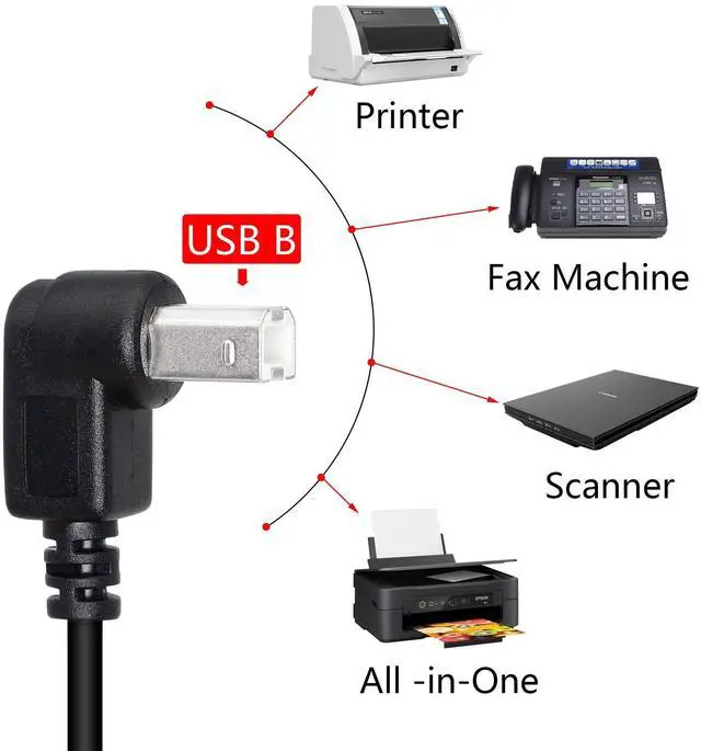 Alt view image 6 of 7 - BUCIER USB 2.0 Type-B Printer Cable, (2-Pack) USB 2.0 B Female to Type-B Male (UP) Printer Short Extension Cable for Printer, Scanner, Mobile HDD and More (UP 2)