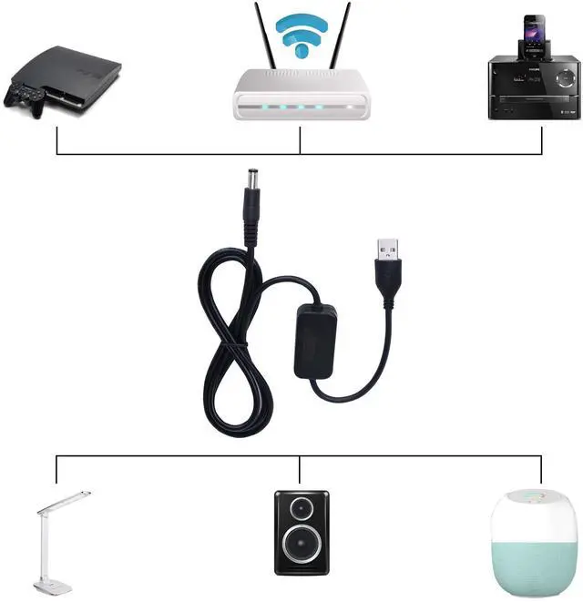 Alt view image 6 of 6 - BUCIER 3.28ft USB 5V to DC 12V Converter Step Up Voltage Converter Power Cable,for Camera, Desk lamp, Speakers, Blue Tooth Headset, and Other 5V Devices.(5.5 x 2.1mm)