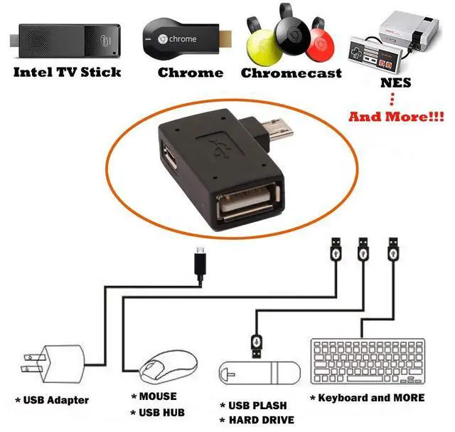 Alt view image 3 of 6 - BUCIER 2-in-1 Powered Micro USB to USB OTG Adapter 90 Degree Right Angle Connector for FireStick, S/NES Classic Mini, Sega Genesis and More - 2 Pack