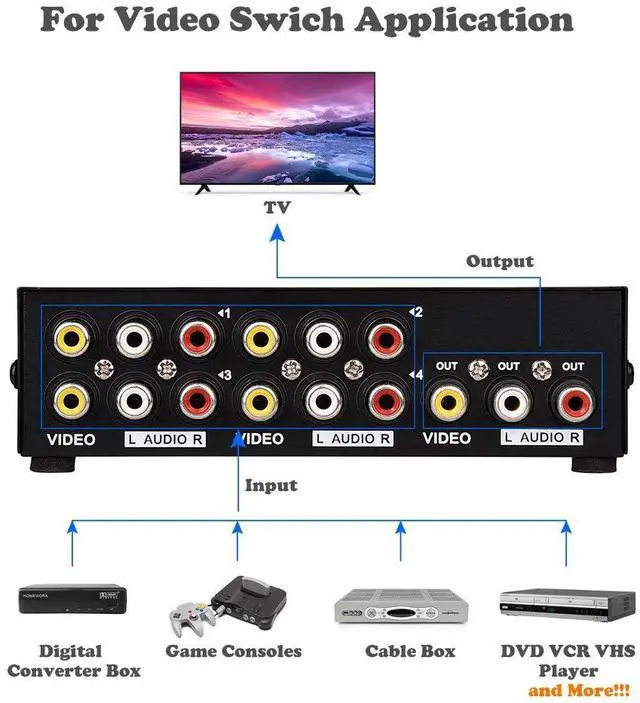 Alt view image 4 of 7 - BUCIER 4-Way RCA Switch, 4 in 1 Out Composite Switcher, Video L/R Stereo Audio AV Selector Box for DVD VCR VHS AV Receiver PS2 Nintendo Game Consoles