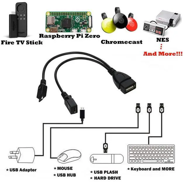 Alt view image 3 of 6 - BUCIER 2-in-1 Micro USB to USB Adapter (OTG Cable + Power Cable) for Fire Stick, PlayStation Classic and More - 2 Pack