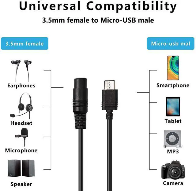 Alt view image 6 of 6 - BUCIER 5V DC 5.5 2.1mm Female to USB Type C Adapter Cable Connector Power Extension Charge Cable for Laptop mobilephones 18.2cm-2 Pack