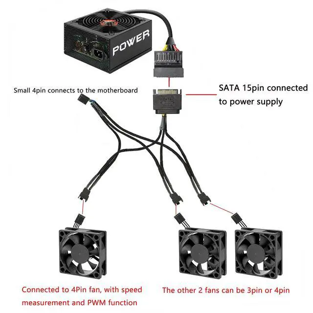 Alt view image 4 of 6 - BUCIER SATA to 3 Pin 4 Pin PWM Fan Adapter Splitter Hub for 12V Desktop Computer Cooler Case Fans, 2 Pieces Packing