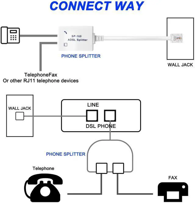 Alt view image 4 of 7 - BUCIER DSL Filter Splitter ADSL Splitter for Telephone Line 1 to 2 RJ11 6P4C/6P2C Male to Dual Female Telephone Modem Converter Adapter for Fax Machine -2 Pcs
