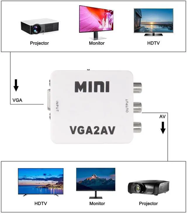 Alt view image 6 of 7 - BUCIER VGA to AV RCA Composite Converter Adapter Box with USB Power Cable HD 1080P Audio Video Converter PC to TV Set Top Box