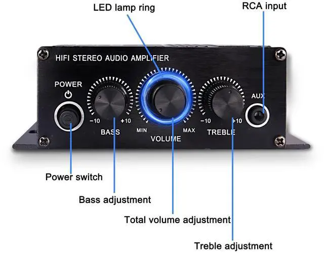 Alt view image 4 of 7 - BUCIER 12V HiFi Stereo Audio Amplifier for Car 2 Channel HiFi Bass Audio Subwoofer Amp for Cars CD DVD MP3 Player Speakers