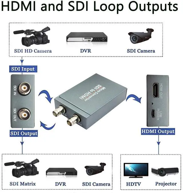 Alt view image 2 of 6 - BUCIER 3G-SDI to HDMI Converter, 1080P@60Hz, Auto Format Detection, Stereo Audio De-embedder, Supports HDCP