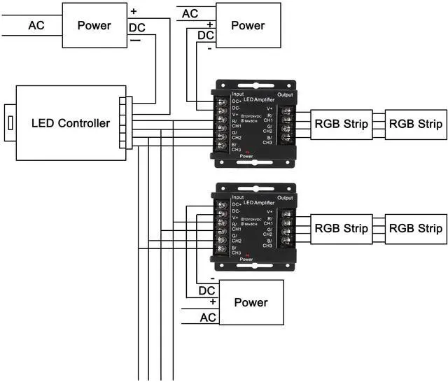 Alt view image 6 of 7 - BUCIER RGB LED Amplifier 3-Channel Signal Repeater DC 12V-24V 8A/CH Dimmer Power Amplifier Controller for LED Strip Lights-1 PCS