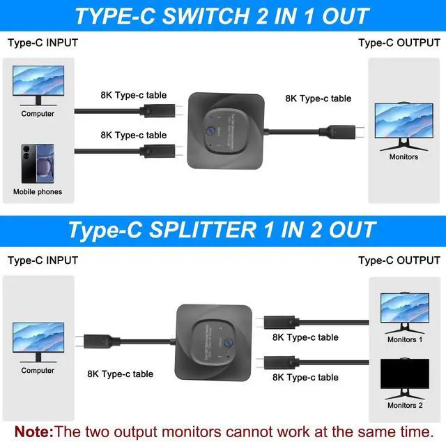 Alt view image 5 of 7 - BUCIER USB C Type-C Switcher 1 in 2 Out/2 in 1 Out 8K@60Hz 4K@120Hz Type-C Bi-Directional Switch Selector Support 48Gbps Data Transmission with Type-C Cables for PC Monitor HDTV-1 PCS