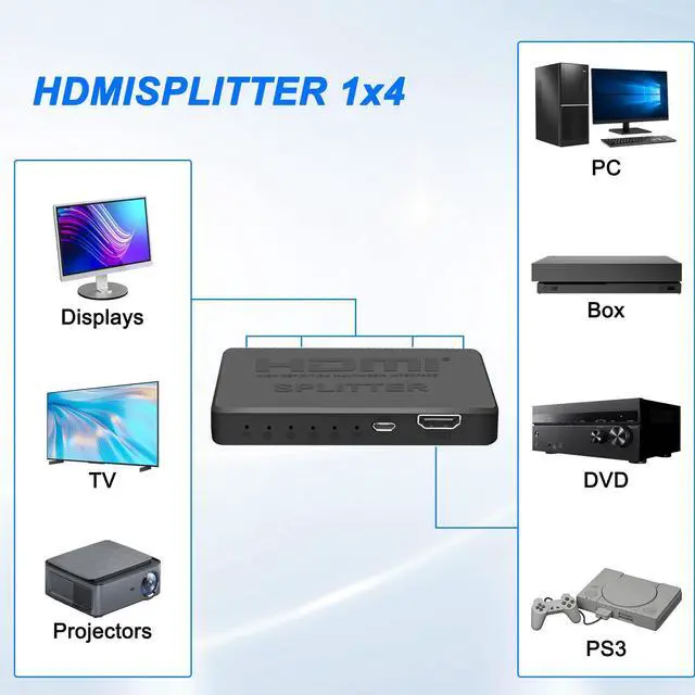 Alt view image 7 of 7 - BUCIER 1x4 HDMI Splitter 1 in 4 Out 4K HD Digital 4 Way HDMI Splitter Support Full HD 1080P 4K/2K/30Hz,3D,HDR for TV,HDTV,PS4/5,Projector,Blu-Ray Player,Xbox
