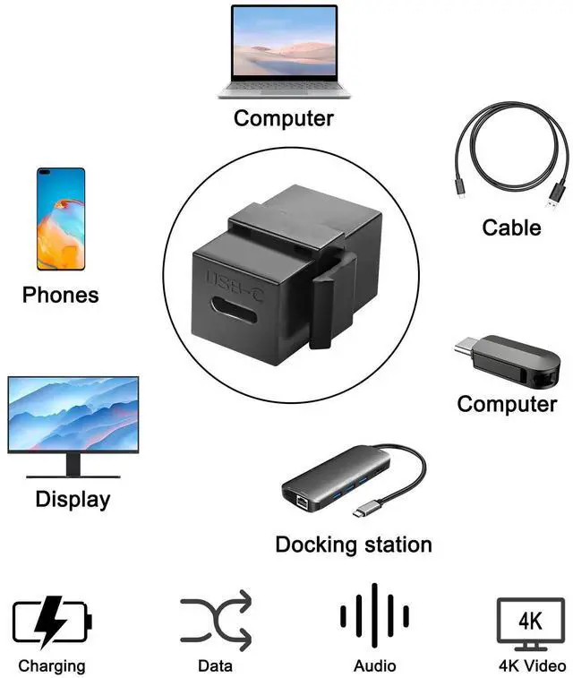 Alt view image 7 of 7 - BUCIER USB C Keystone Jack Adapter USB 3.1 Type-C Coupler Female to Female Keystone Insert Socket USB C Coupler Adapter Chassis Panel Socket for Wall Plate Outlet Panel - 2PCS - Black