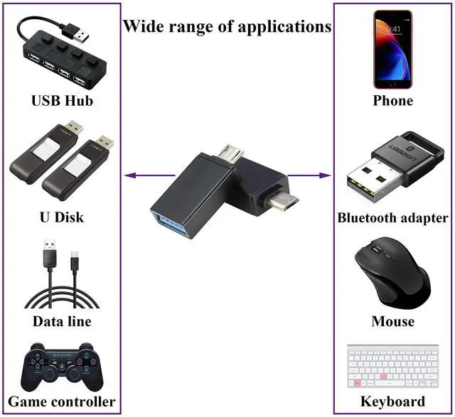 Alt view image 7 of 7 - BUCIER OTG Micro to USB Adapter, Aluminum Alloy Micro USB Male to USB 2.0 A Female OTG (On The Go) Adapter for Android Smartphone Tablets More USB and Micro Devices (2 Pack-Black)
