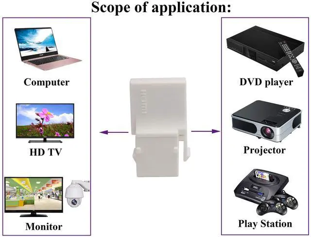 Alt view image 7 of 7 - BUCIER 90 Degree HDMI Keystone Adapter Gold Plated Right Angle HDMI Female to Female Keystone Jack Insert 3D 4K 60HZ Coupler Adapter for Wall Plate (White/5 Pack)