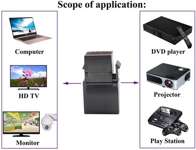 Alt view image 7 of 7 - BUCIER 90 Degree HDMI Keystone Coupler, Gold Plated 90 Degree HDMI Keystone Jack Insert Female to Female 3D 4K Coupler Adapter for Wall Plate (Black/2 Pack)