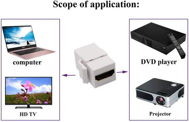 Alt view image 7 of 7 - BUCIER HDMI Keystone Coupler, Gold Plated HDMI Keystone Jack Insert Female to Female 3D 4K Coupler Adapter for Wall Plate (White/5 Pack)