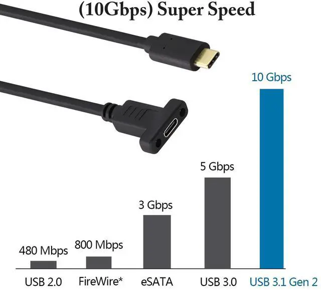 Alt view image 4 of 7 - BUCIER Panel Mount Type C USB Extension Cable 4K&60hz 10Gbps USB 3.1Type C Male to Female Screw Panel Mount Cable,Supports Fast Charging,4K HD Vedio,Audio Transfer,Data Sync Extend Cord(0.6M/2ft)